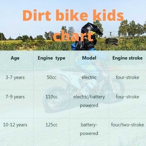 Dirt bike kids chart