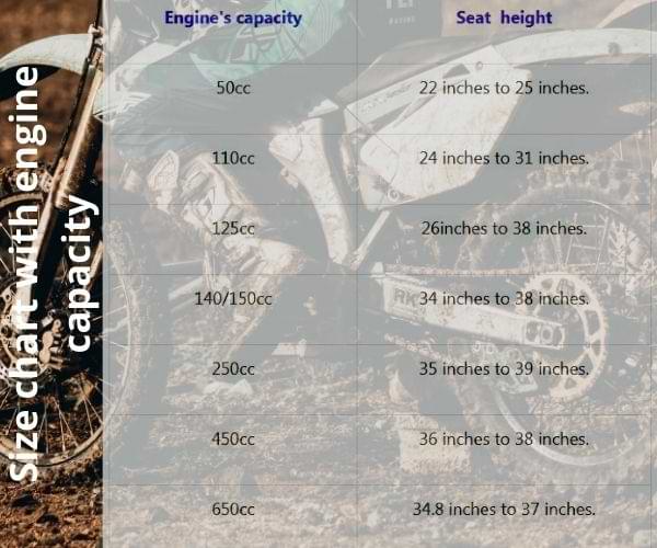 dirt bike Size chart with engine capacity