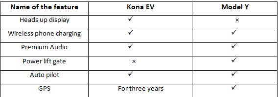 Features comparison between Kona EV and model y