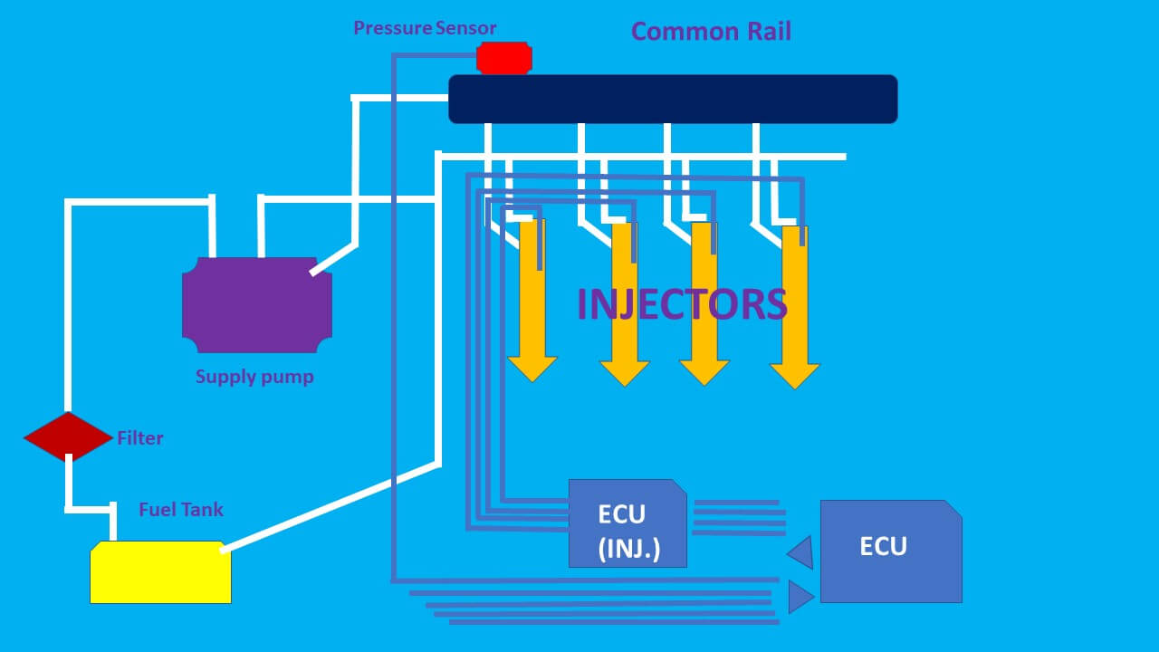 EFI system diagram