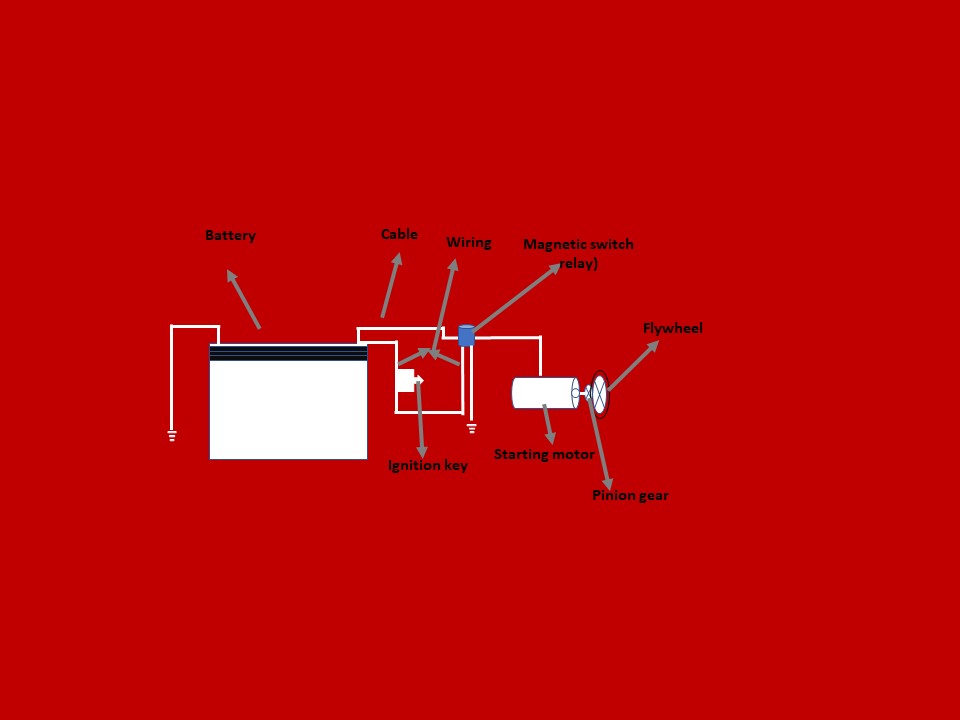engine starting system work diagram
