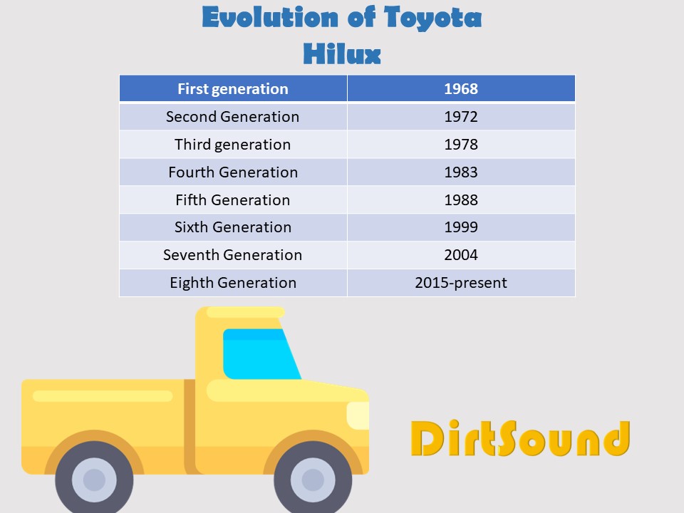Evolution of Toyota Hilux