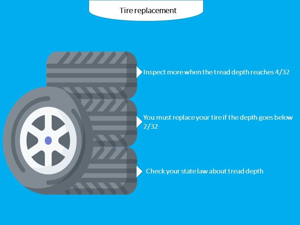 tire replacement miles