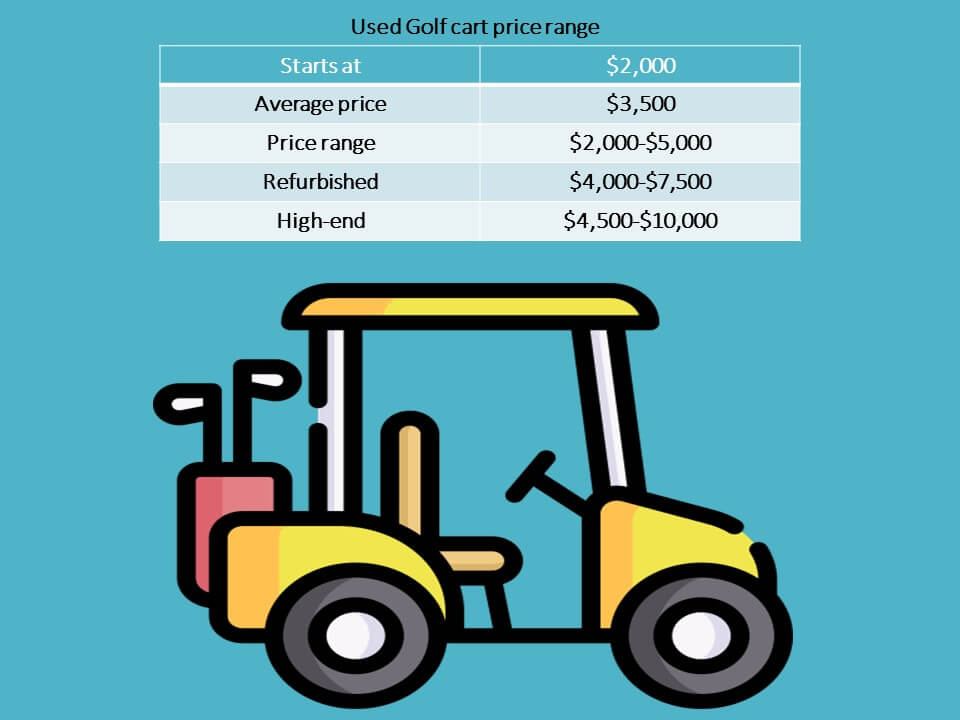 used golf cart price